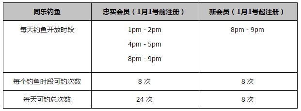 到目前为止，塞维利亚本赛季总共只赢了4场比赛（联赛2场、国王杯2场）。